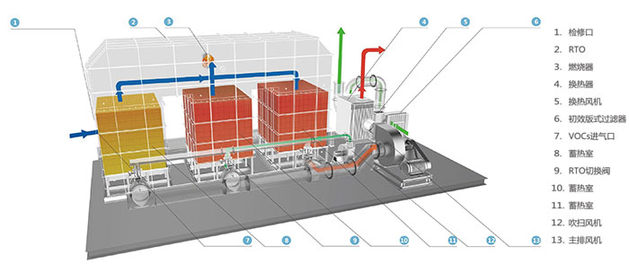 RTO蓄熱式氧化.jpg RTO蓄熱式氧化.jpg