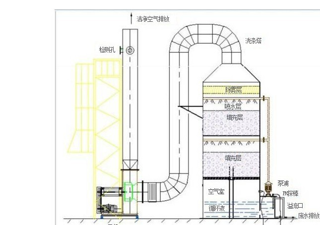 設備原理圖 設備原理圖