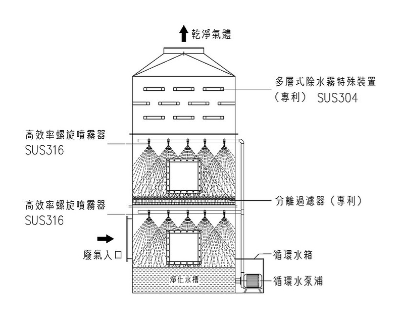 設備原理圖 設備原理圖